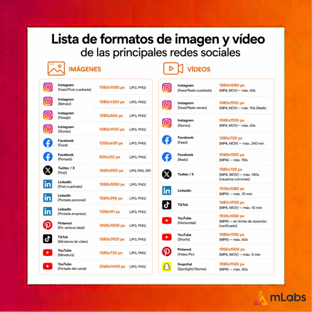 lista de formatos lista de formatos de imagen y vídeo - publicar en varias redes sociales a la vez